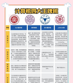 清华大学姚班什么意思
