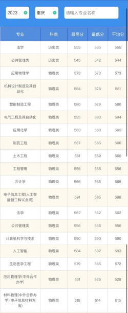 高考多少分能上河北工业大学