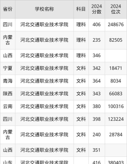 高考多少分能上河北交通职业技术学院