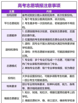 填报独立学院志愿应注意什么