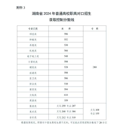 2024年湖南财政经济学院在福建录取分数线