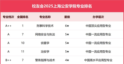 上海公安学院是几本
