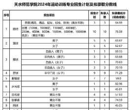 2024年天水排名前五的公办中职学校名单