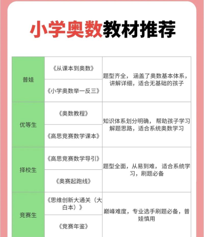 奥数属于学科类培训吗 奥数属于学科类培训吗