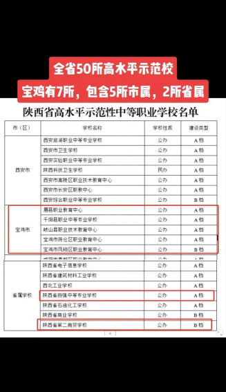 2024年宝鸡排名前五的民办中职学校名单