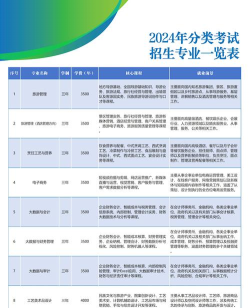 2024年黔东南排名前五的公办中职学校名单