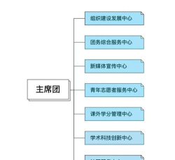 学生会组织部是干什么的