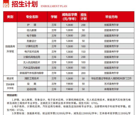 2024年鄂州民办中职学校有哪些