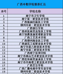 2024年广西排名前八的中职学校名单