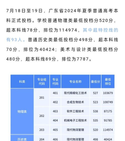 广东轻工职业技术大学2024年在山西录取分数线、对应位次