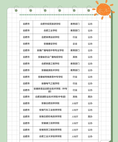 2024年合肥排名前七的民办中职学校名单