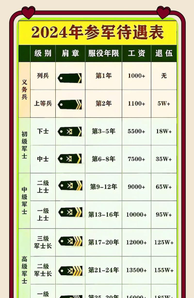 国防生可享受哪些待遇