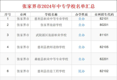 2024年张家界排名前八的中职学校名单