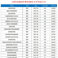 420分艺术生能上一本吗