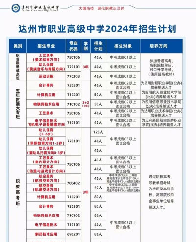 2024年达州排名前八的公办中职学校名单