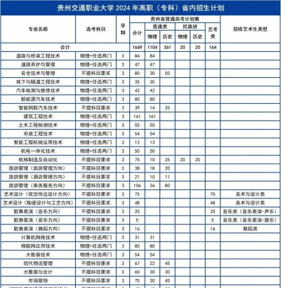 2024年贵州交通职业大学在福建录取分数线