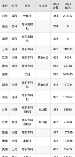 贵州交通职业大学2024年在辽宁各专业录取分数线