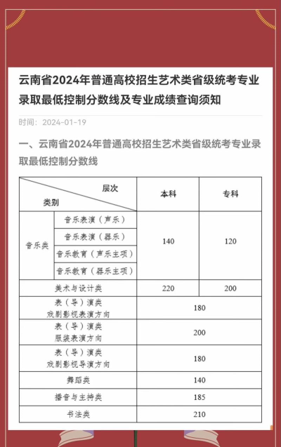 2024年承认云南艺术统考/联考成绩的院校和专业 2024年承认云南艺术统考/联考成绩的院校和专业