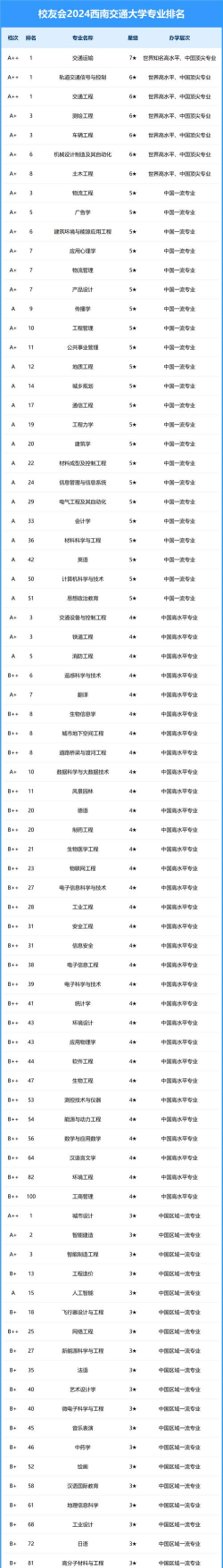 2024年事故专业大学排名 2024年事故专业大学排名