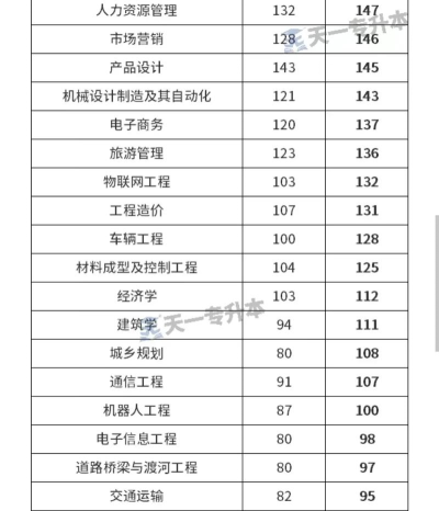 高考多少分能上郑州工业应用技术学院