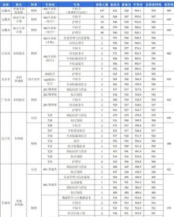 高考多少分能上安徽中医药大学
