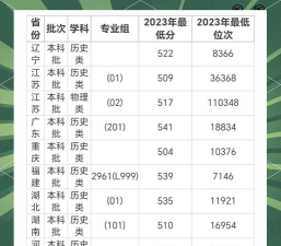 高考多少分能上南京艺术学院