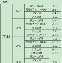高考多少分能上汉口学院