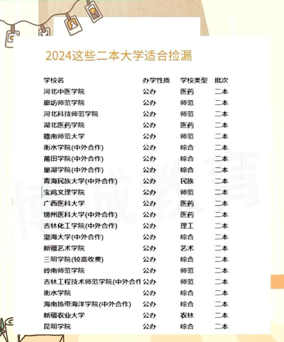 2024低分捡漏的公办二本院校有哪些