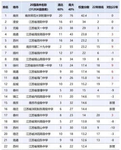 江苏高考位次10000左右推荐什么学校