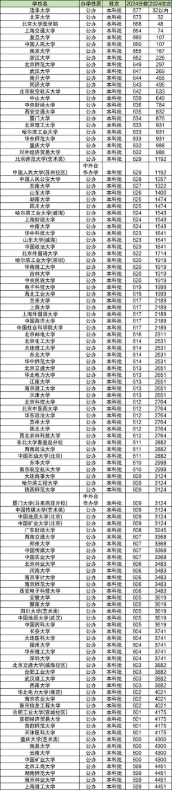河北高考位次5000左右推荐什么学校