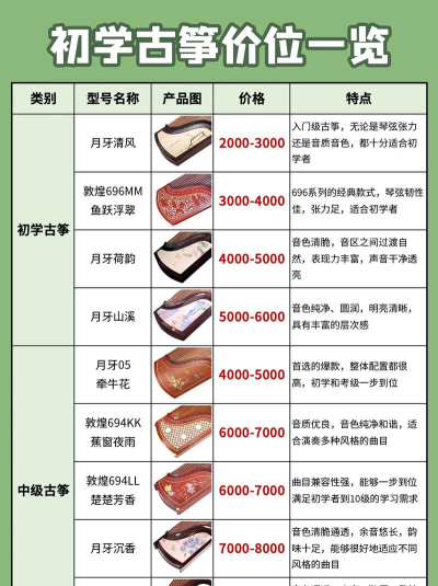 学古筝一般怎样收费