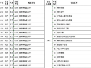 高校回应一本招生出现1063个缺额
