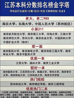 为什么很多大学不招江苏考生
