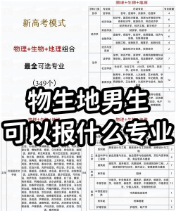 物生地组合可以报考哪些大学