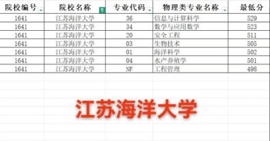 江苏海洋大学2024年在山东录取分数线、对应位次