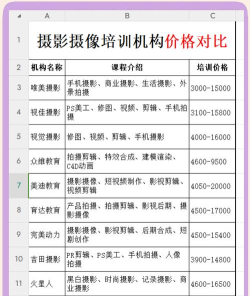 摄影艺考培训大概花多少钱