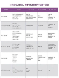 燕山大学各专业选科要求