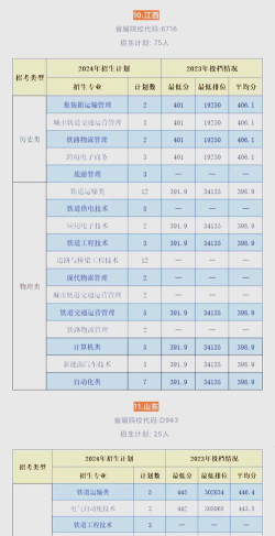 2024年广州铁路职业技术学院在广西录取分数线