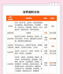 法学专业要求选考科目