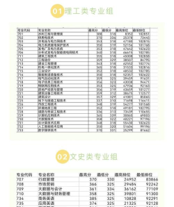 2024年广东水利电力职业技术学院在云南录取分数线