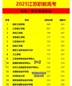 2024年常州公办机电学校有哪些