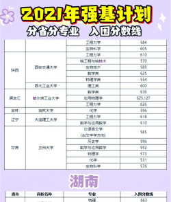 强基计划考多少分有要求吗