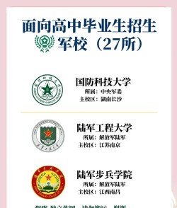 军校包括哪些学校