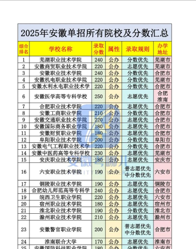 单招多少分能上本科 单招多少分能上本科