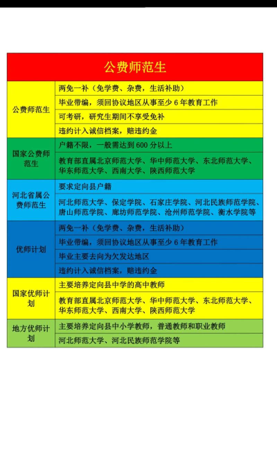 联合大学公费师范生带编制吗