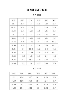新高考体育不及格有事吗