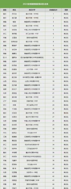 能保送的全国竞赛有哪些