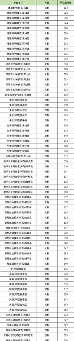 考公费师范生要多少分 考公费师范生要多少分