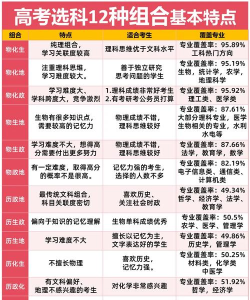 全文科可以选什么专业