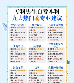 男生适合选择什么大学专业